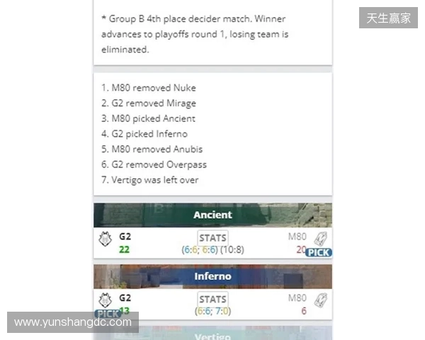 EPL S23第一阶段：尽在掌握！G2 2-1 M80
